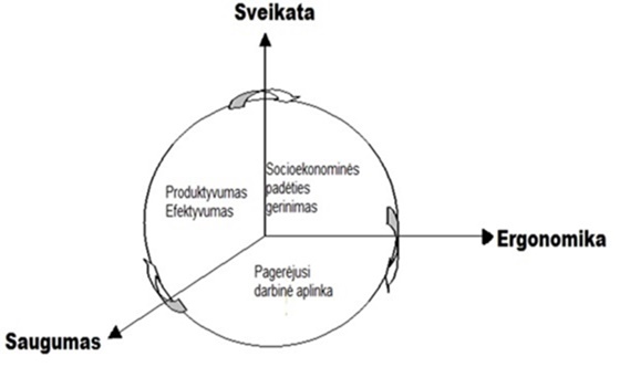 ergonomika