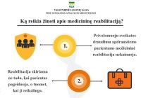 Ką reikia žinoti apie medicininę reabilitaciją?